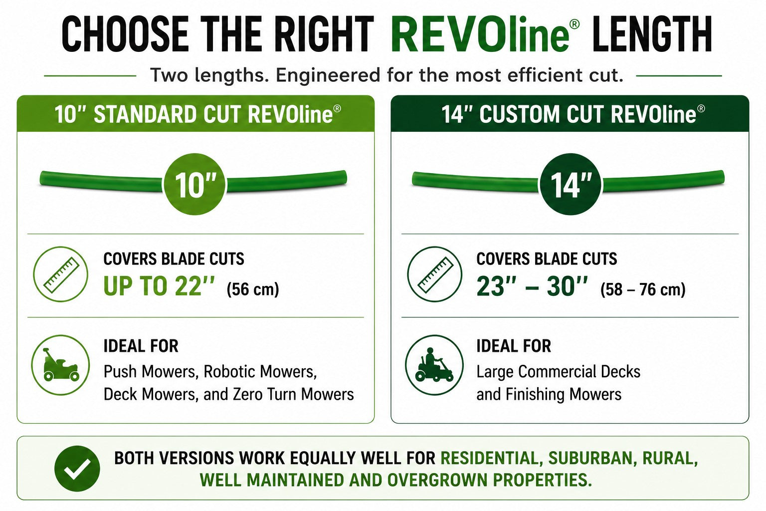 REVOline™ Mower Line Refill Pack | Safe Mower Blade Alternative Replacement